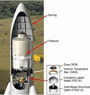 Image result for Ariane 5 Cross Section
