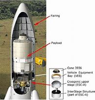 Image result for Ariane 5 Fairing Types