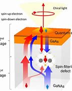 Image result for Cavity Spintronics