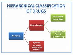 Image result for List of Biologic Drugs