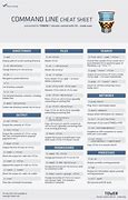 Image result for Command Line Poster