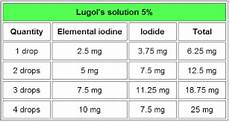 Cancer Compass An Alternate Route Iodine Deficiency And