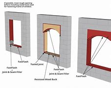 Image result for How to Form a 20 Foot Radius Concrete Wall