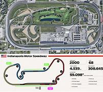Image result for Indianapolis Track