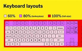 Image result for Apple Keyboard Small
