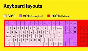 Image result for Atrix Keyboard Layout
