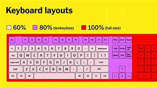 Image result for Mechanic Numerical Keyboard
