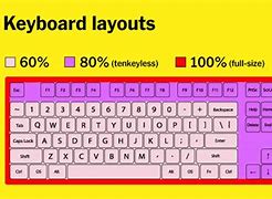 Image result for Keyboard Design