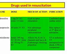 Image result for Drugs Used in CPR