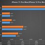 Image result for iPhone CPU Architecture