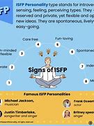 Image result for Famous ISFP