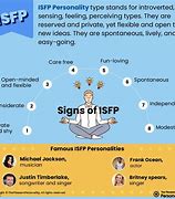 Image result for Famous ISFP