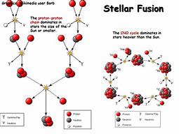 Image result for Micro Star Element