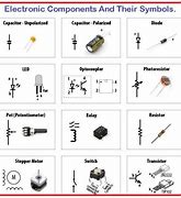 Image result for Electronic Devices Symbols