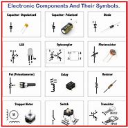 Image result for Electronic Devices Symbols