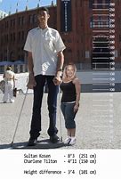 Image result for How Tall Is 170 Cm in Feet