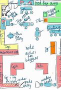 Image result for Part of a Retail Store in Floor Plan