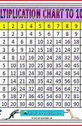 Image result for 1 to 50 Tables Chart