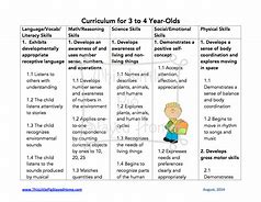 Image result for 2 Year Old Preschool Curriculum