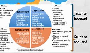 Image result for Learning Theory