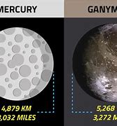 Image result for How Big Is Mercury