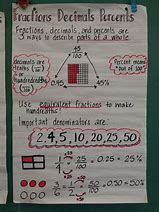 Image result for Decimal to Fraction Drill Chart