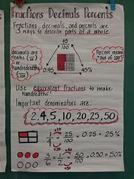 Image result for Fraction to Percent Chart