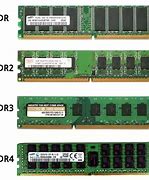 Image result for SDRAM Types