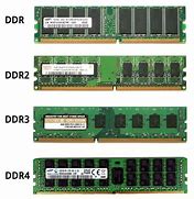 Image result for A Well Labeled Computer RAM