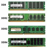 Image result for DDR Memory Types
