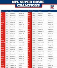 Image result for Most Super Bowl Winners List