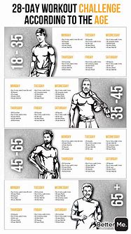 Image result for 28 Day Muscle Gain Challenge by Age