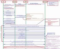 Image result for Csfb Call Flow