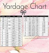 Image result for Fabric Yardage in Inches