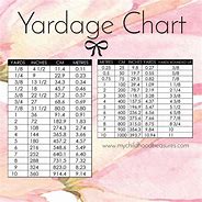 Image result for Fabric Inches to Yards