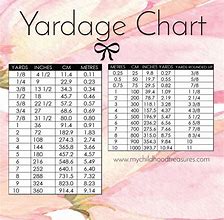 Image result for Yard Measurement Conversion Chart