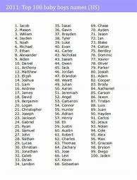 Image result for Baby Names Alphabetical