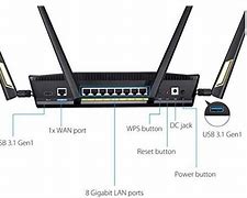 Image result for Back of Router