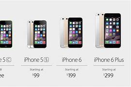 Image result for Harga iPhone 6 Baru