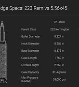 Image result for 223 vs 5.56 Pressure