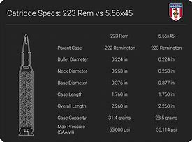 Image result for 223 vs 5.56 NATO Ammo