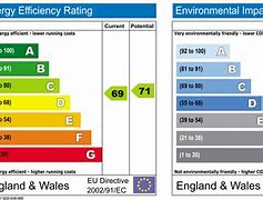 Image result for EPC Rating Table