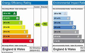 Image result for EPC Rating Iamges