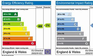 Image result for EPC Rating UK