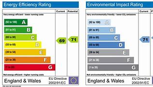 Image result for EPC Rating in UK