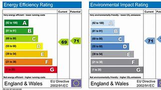 Image result for EPC Ratinng Italy Chart