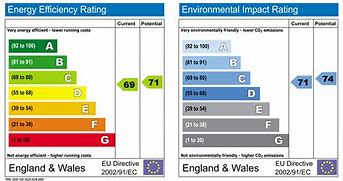 Image result for UK EPC Data