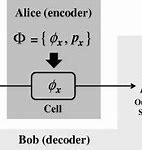 Image result for Memory cell (computing) wikipedia