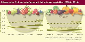 Image result for Fibroids Sizes Compared to Fruit