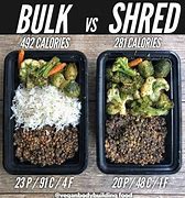 Image result for Weight Cutting Diet